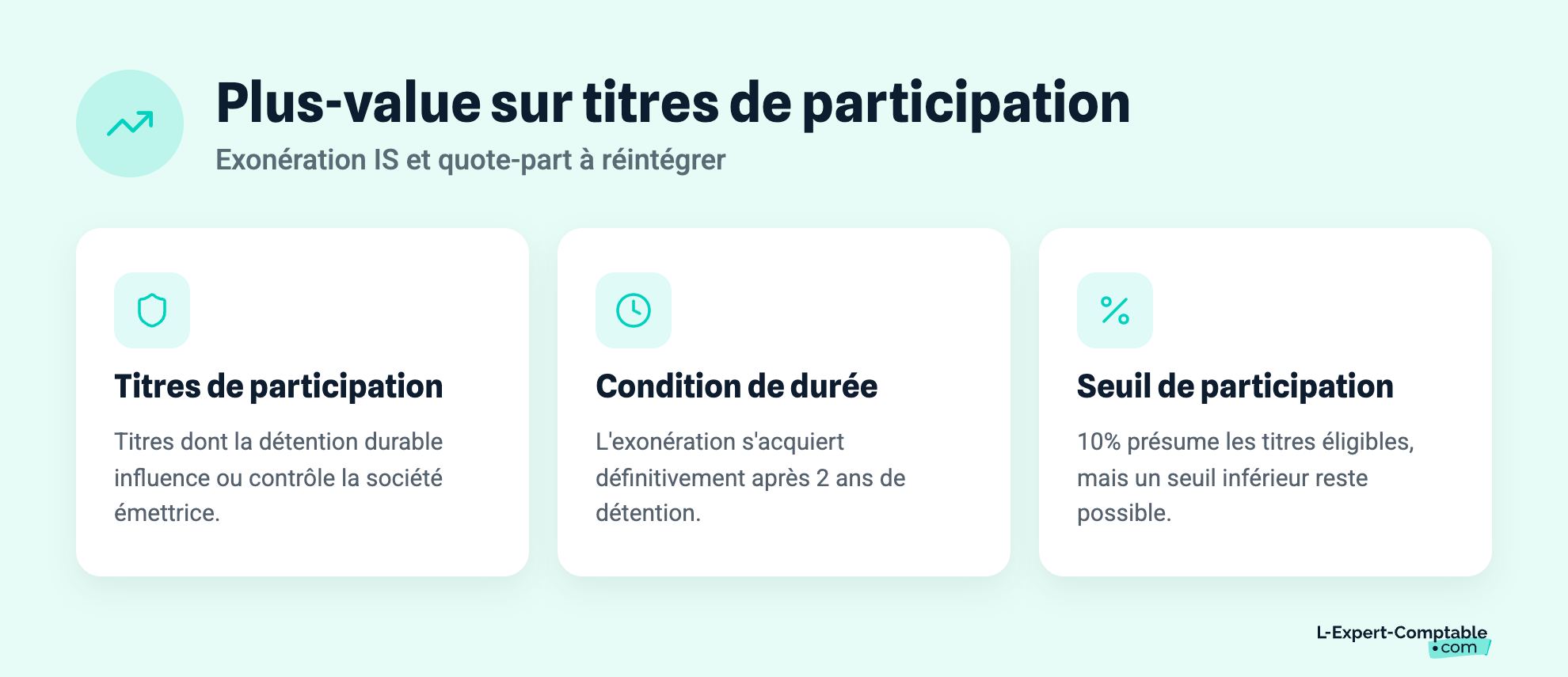 Plus-value sur titres de participation